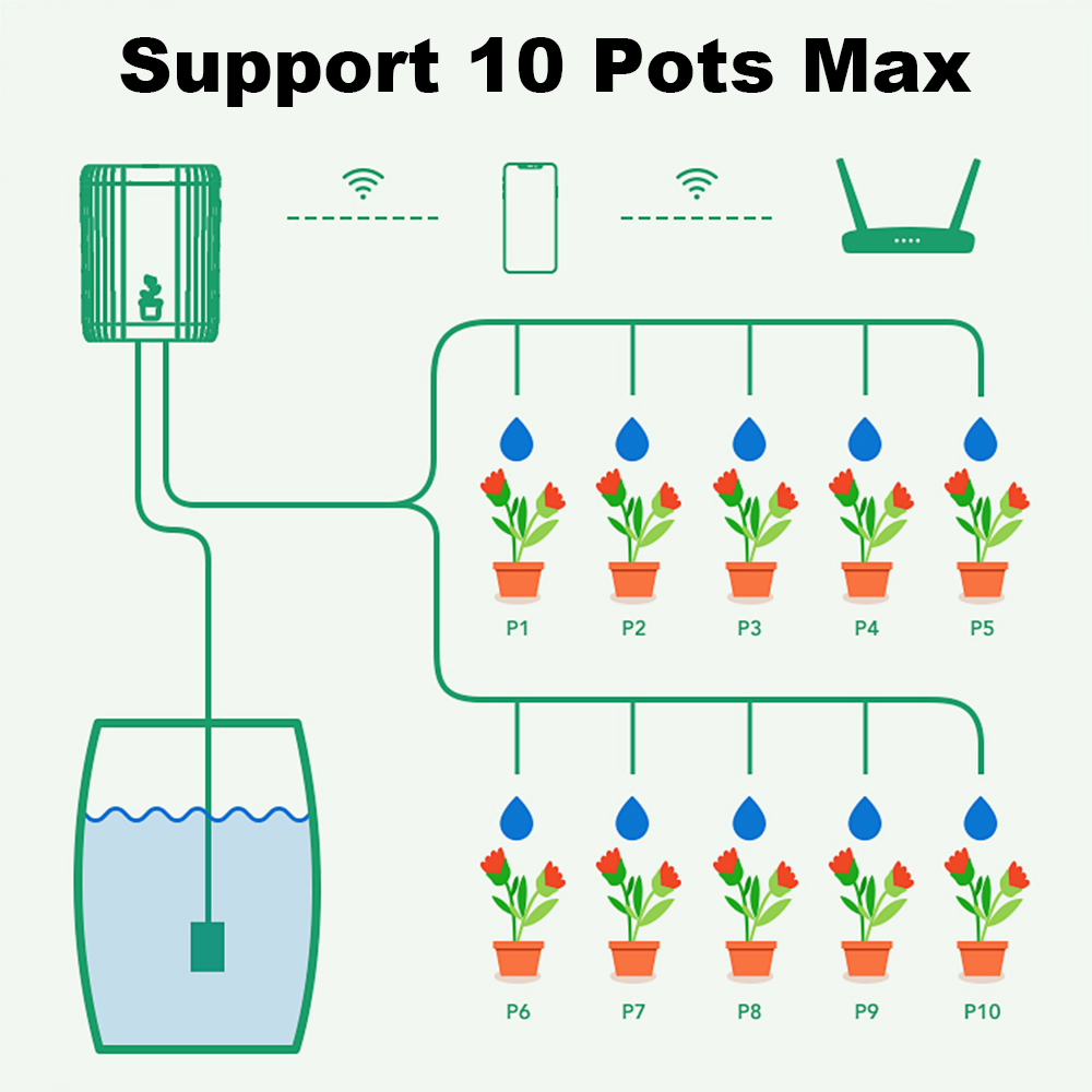 WiFi Smart Drip Irrigation Aut - Smart Garden Watering Can 评论和价格