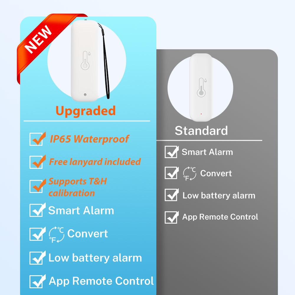 Tuya WiFi IP65 Temperature Hum - Smart Garden Arduino 评论和价格