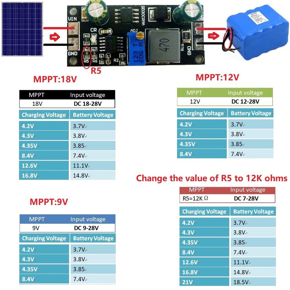 MPPT 1A LiPo Solar Charge Cont - Smart Garden Arduino 评论和价格