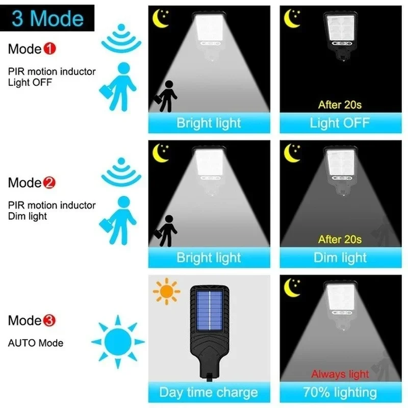 Outdoor Solar Garden Lights wi - Smart Garden Solar Lights 评论和价格