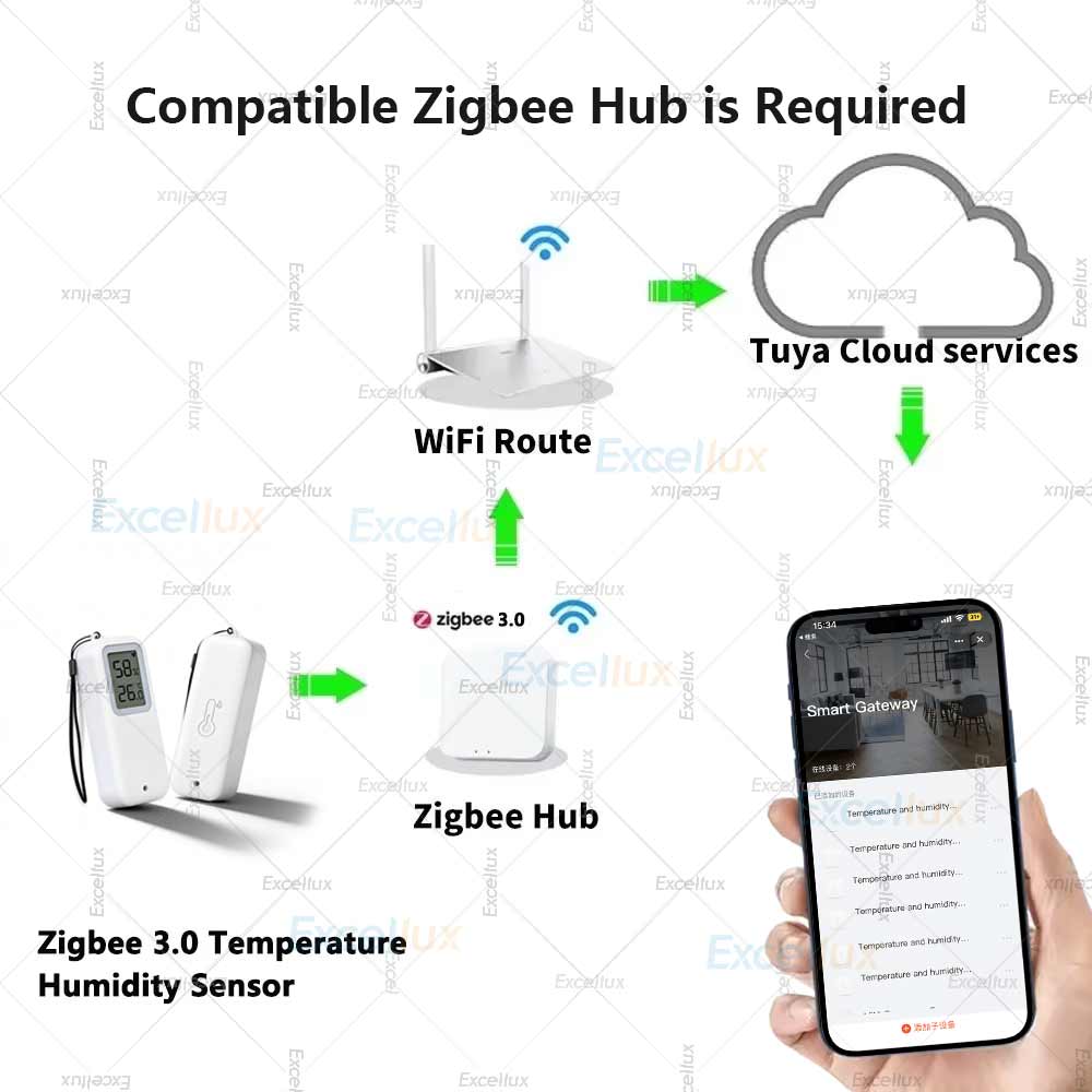 Zigbee 3.0 Temperature &Humidi - Smart Garden Arduino 评论和价格