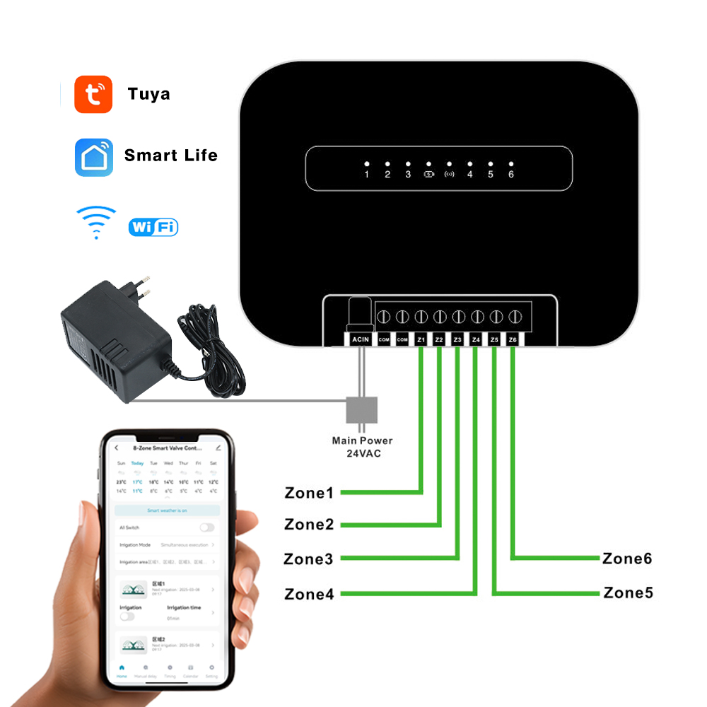 8 Zones Wifi Tuya Smart Garden - Smart Garden Watering Can 评论和价格