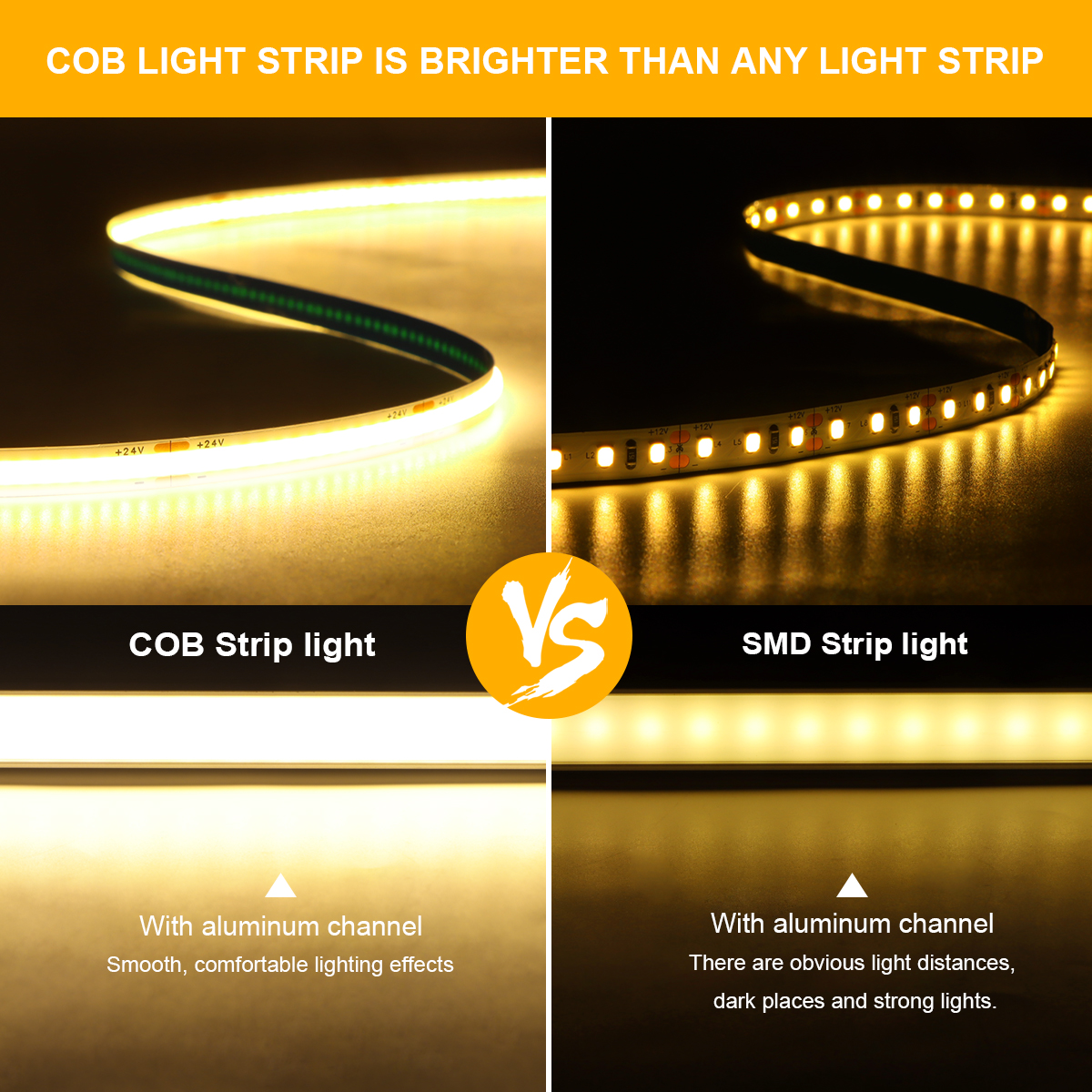 3M 5M 10M 24V COB LED Strip Li - Smart Led Garden 评论和价格