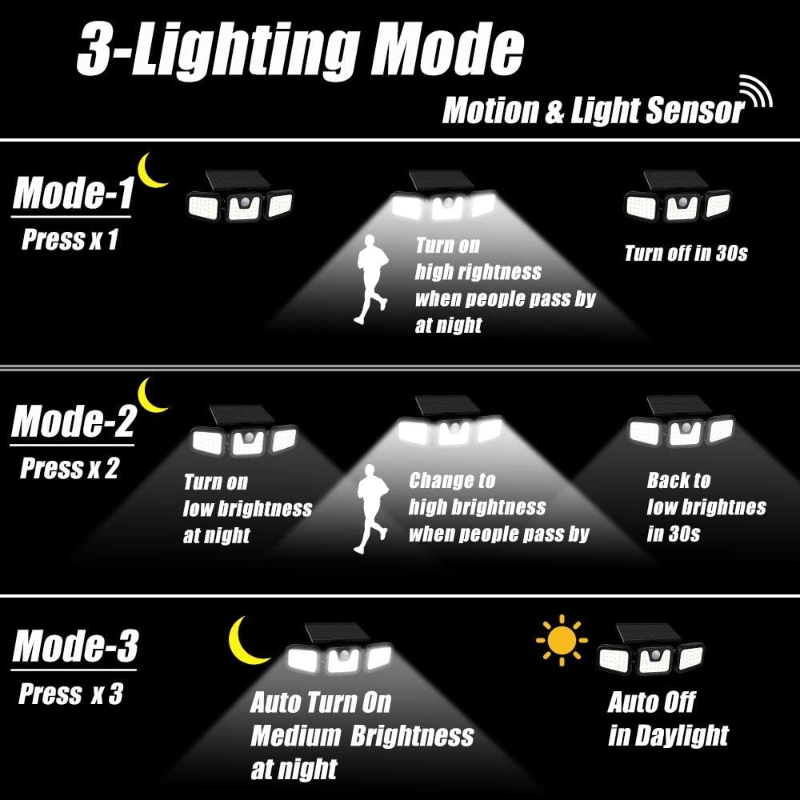 74 LED Solar Security Street L - Smart Garden Solar Lights 评论和价格