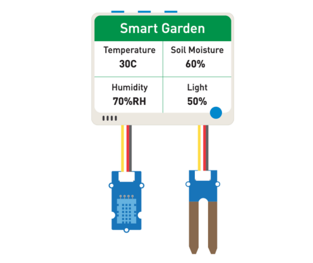Smart Garden IoT Monitor built - Smart Garden Monitor 评论和价格
